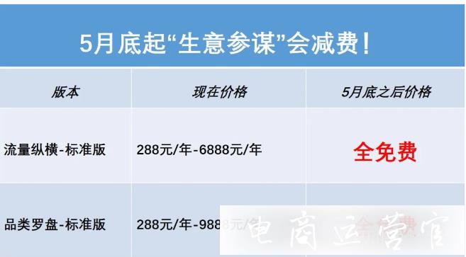 生意參謀什么時(shí)候可以免費(fèi)使用?免費(fèi)的版本是什么?